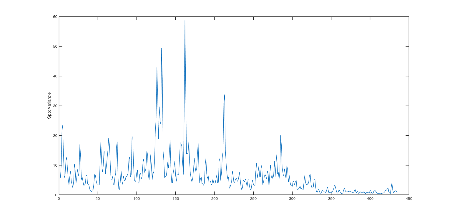 Click here for the graphical output of this example (link to Ro.S.A. website).